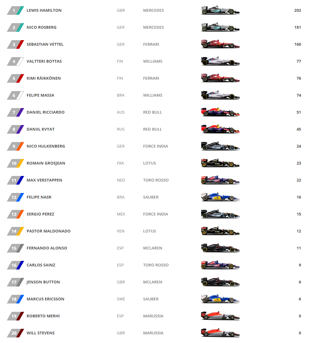formula 1 Belgian Grand Prix 2015 Live Online
