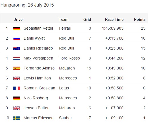 FORMULA 1 - YouTube