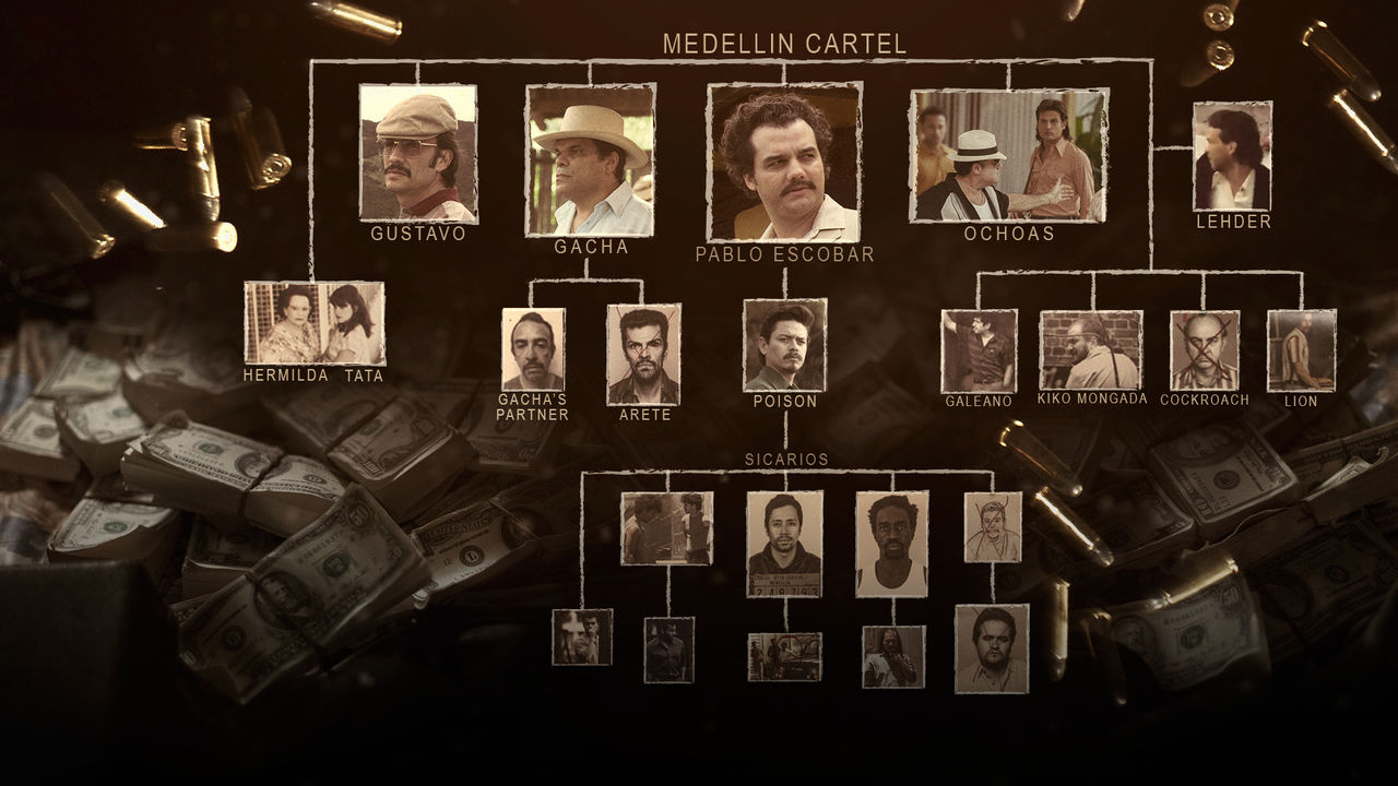 Narcos Season 2 Torrent Out!