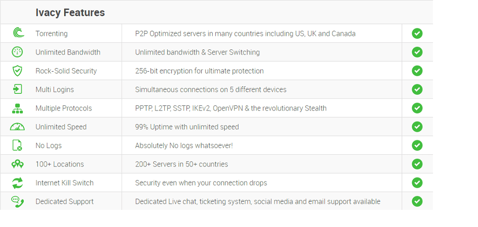How to Download Honor of Kings Anywhere – Ivacy VPN Blog