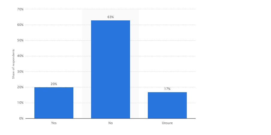 People want complete online privacy from NSA and other surveillance agencies