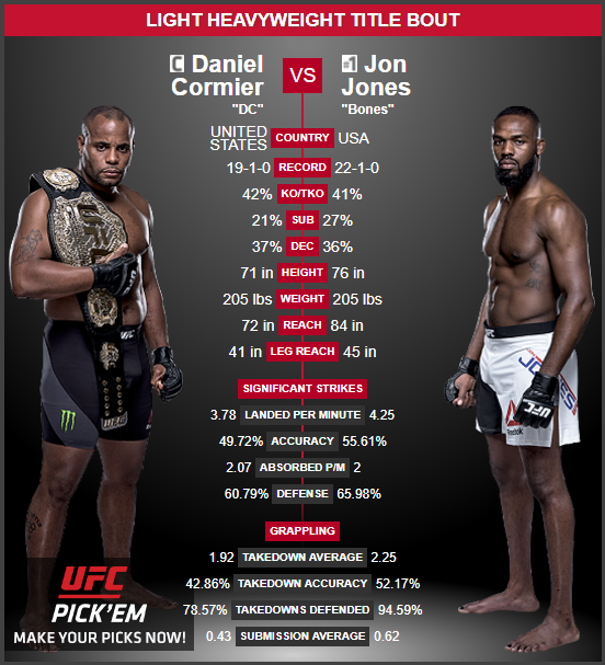 how-to-watch-ufc-214-on-roku-updated
