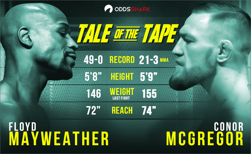 Watch Mayweather vs McGregor on Smart TV for Free Without Cable